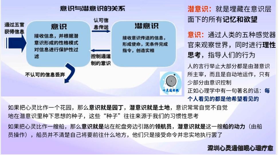 心理咨询心理治疗原理图1