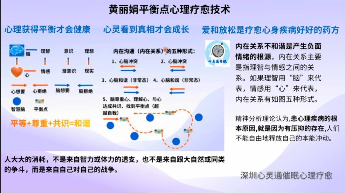 黄丽娟平衡点心理疗愈技术