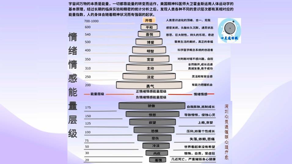 图片4：情绪情感能量层级.