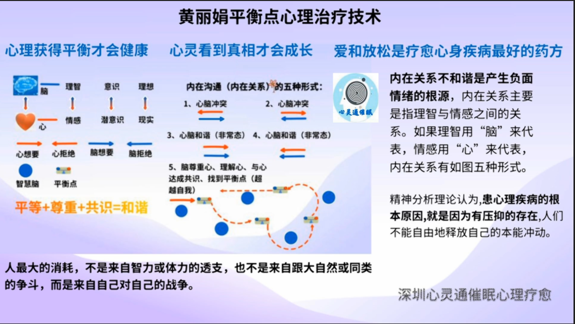 图片10：黄丽娟平衡点心理治疗技术