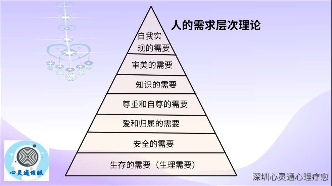 心理咨询心理治疗原理图3