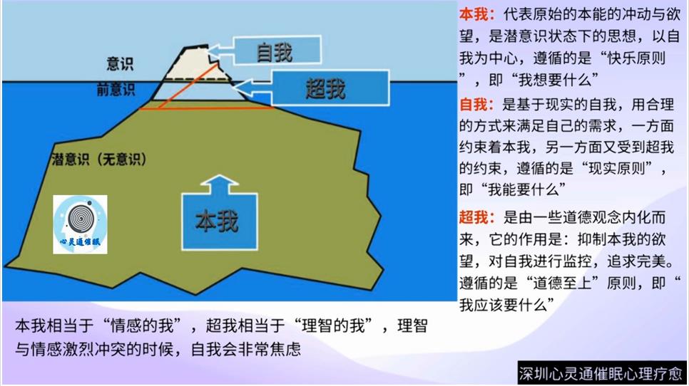 图片1：%本我自我超我.