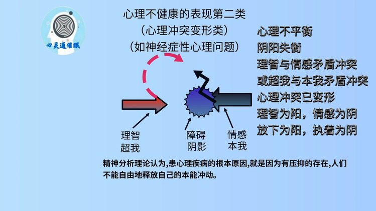 心理不健康二类