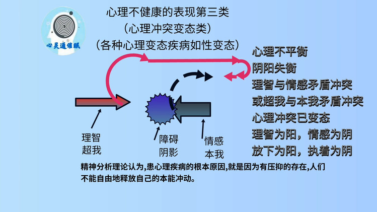 心理不健康三类