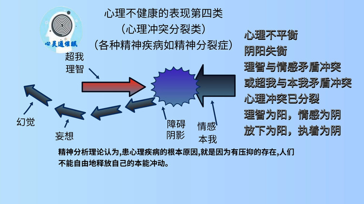 心理不健康四类