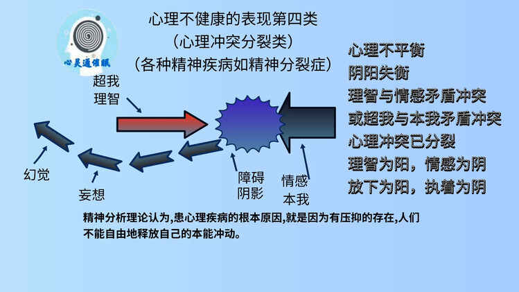 #心理不健康四类