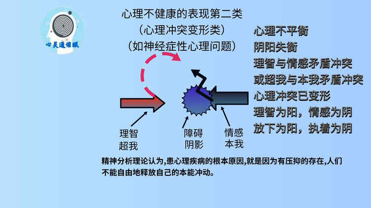 心理不健康二类