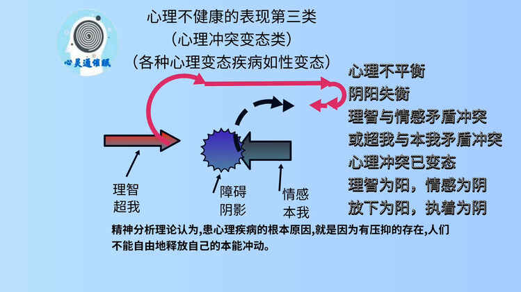 心理不健康三类(1)