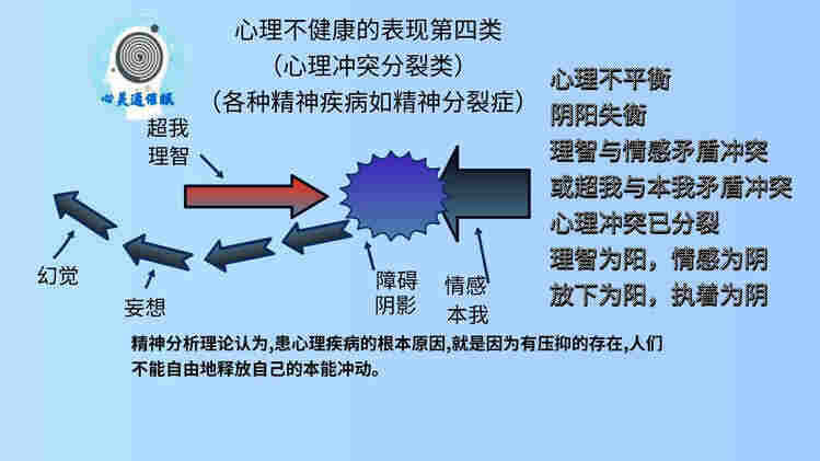 #心理不健康四类