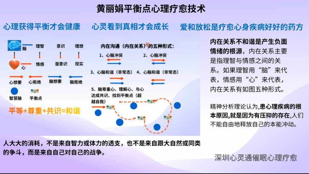 黄丽娟平衡点心理疗愈技术。。。；