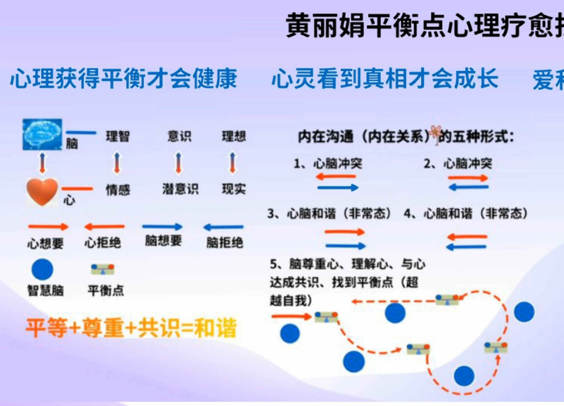 黄丽娟平衡点心理疗愈技术1